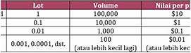 Lot Dalam Trading Adalah